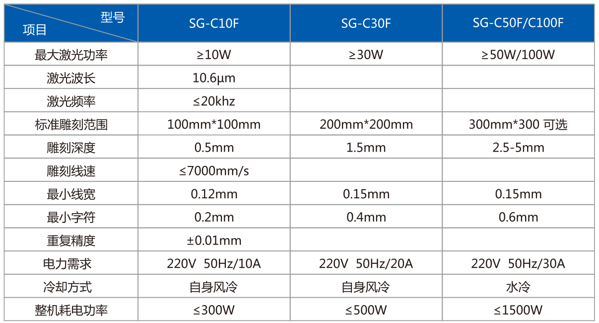 co2二氧化碳午夜影院免费观看打標設備-非金屬 玻璃木製品專用
